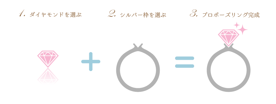 ring-propose